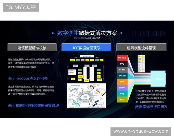 数字孪生技术应用于用户需求建模，助推体育产品与服务精准化供给