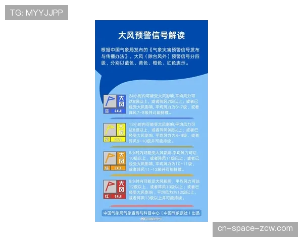 天气因素：预计明日比赛城市将有大风，场馆管理层已检查通风系统对长传影响